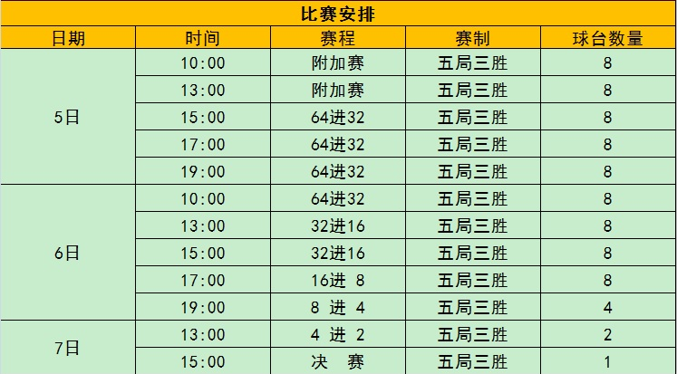 2018世界元老锦标赛中国区资格赛明日开赛