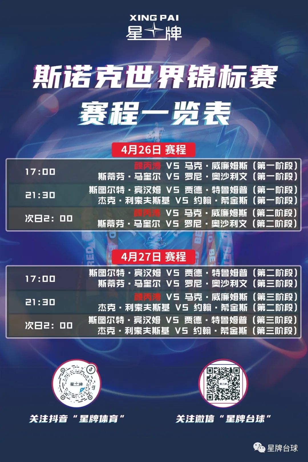 斯诺克世锦赛1/4决赛开战 颜丙涛今日17:00对阵威廉姆斯！