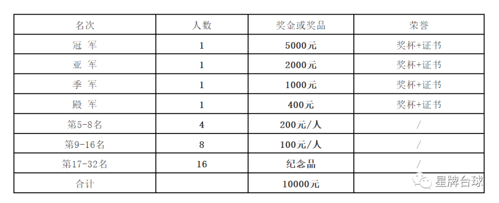 2023“星牌·康溪盛世”杯中式台球黄金联赛（汤阴站）竞赛规程