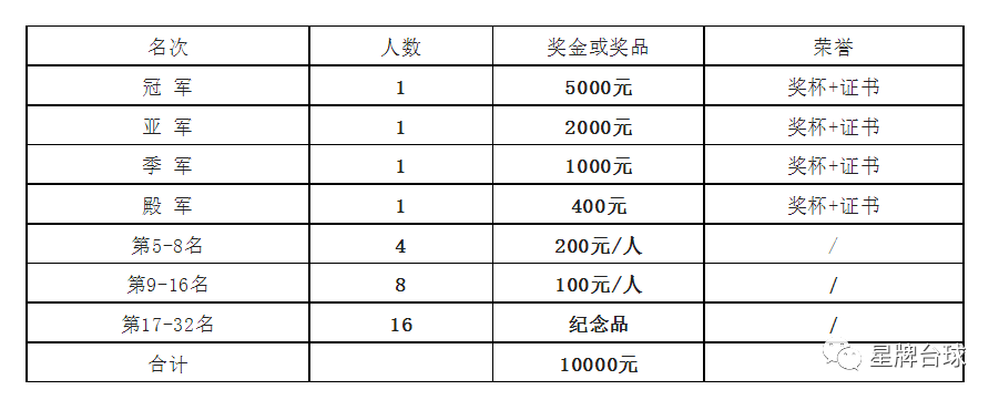 2023“星牌·康溪盛世”杯中式台球黄金联赛（九江站）竞赛规程