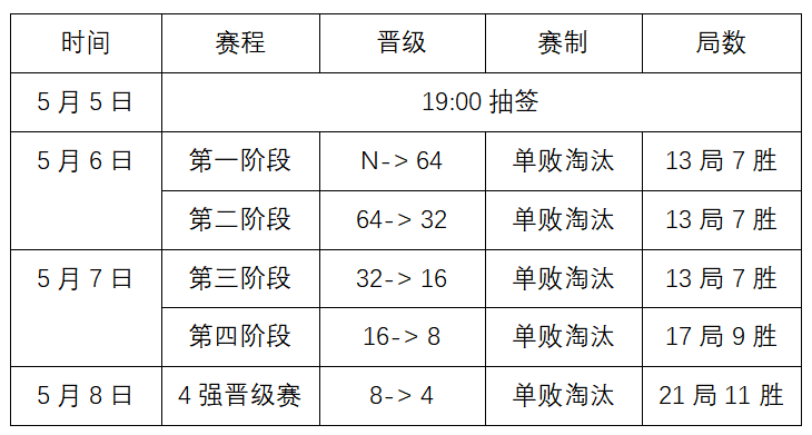 “中国·玉山2023中式台球国际精英赛 全国资格选拔赛”北京站竞赛规程