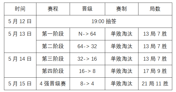 中国·玉山2023“星牌杯”中式台球国际精英赛全国资格选拔赛四川成都站竞赛规程