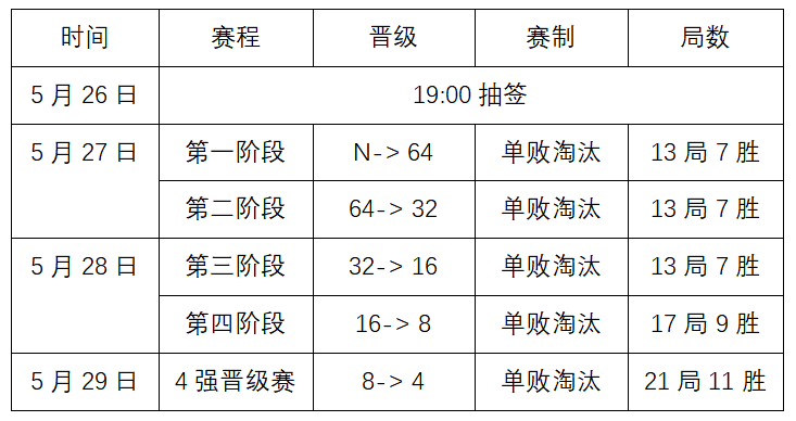 中国·玉山2023“星牌杯”中式台球国际精英赛全国资格选拔赛江苏南通站竞赛规程