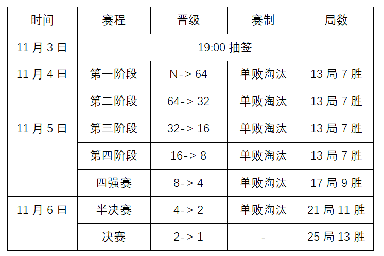 中国·江西·上饶·玉山2023CBSA中式台球世界锦标赛全国资格选拔赛吉林长春站竞赛规程