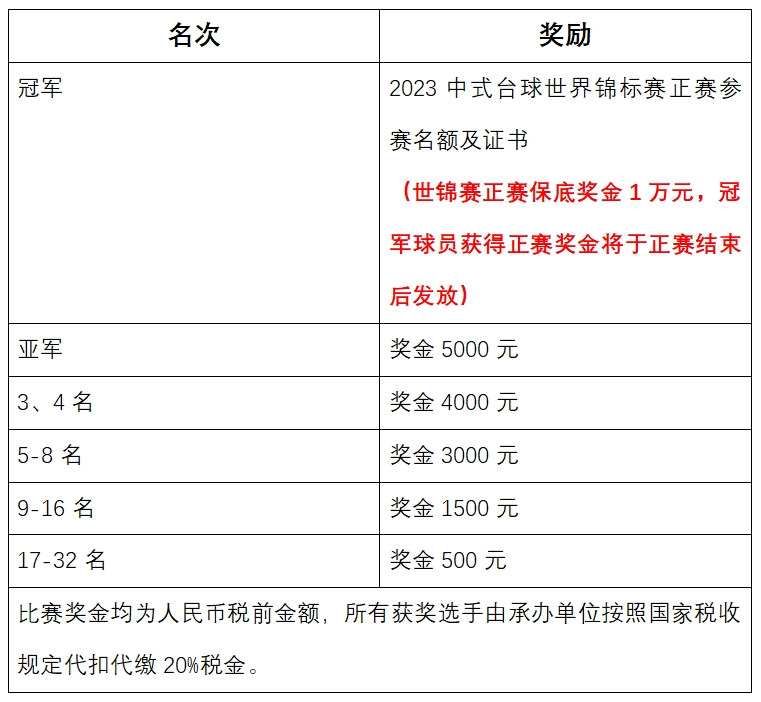 中国·江西·上饶·玉山2023CBSA中式台球世界锦标赛全国资格选拔赛吉林长春站竞赛规程