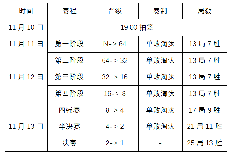 中国·江西·上饶·玉山2023CBSA中式台球世界锦标赛全国资格选拔赛辽宁沈阳站竞赛规程