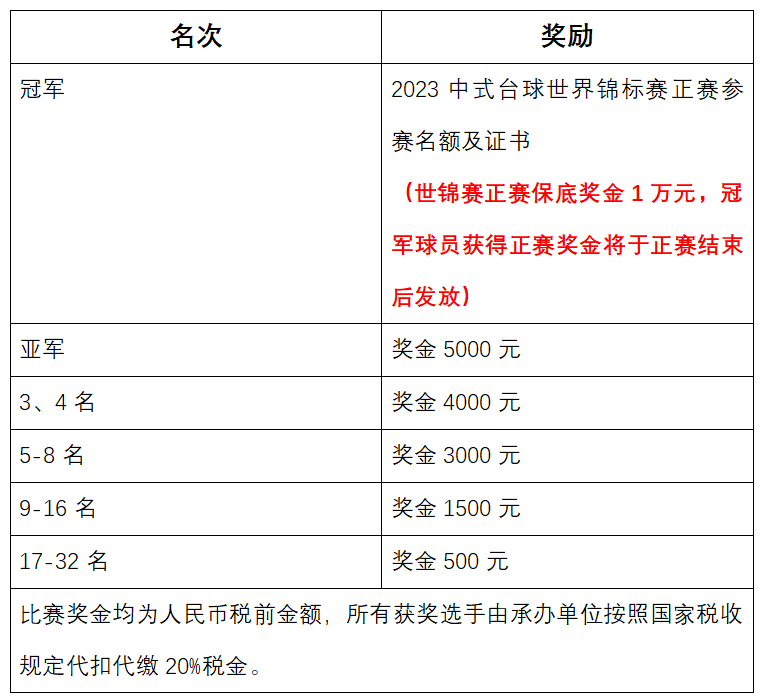 中国·江西·上饶·玉山2023CBSA中式台球世界锦标赛全国资格选拔赛辽宁沈阳站竞赛规程